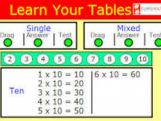 Times Tables